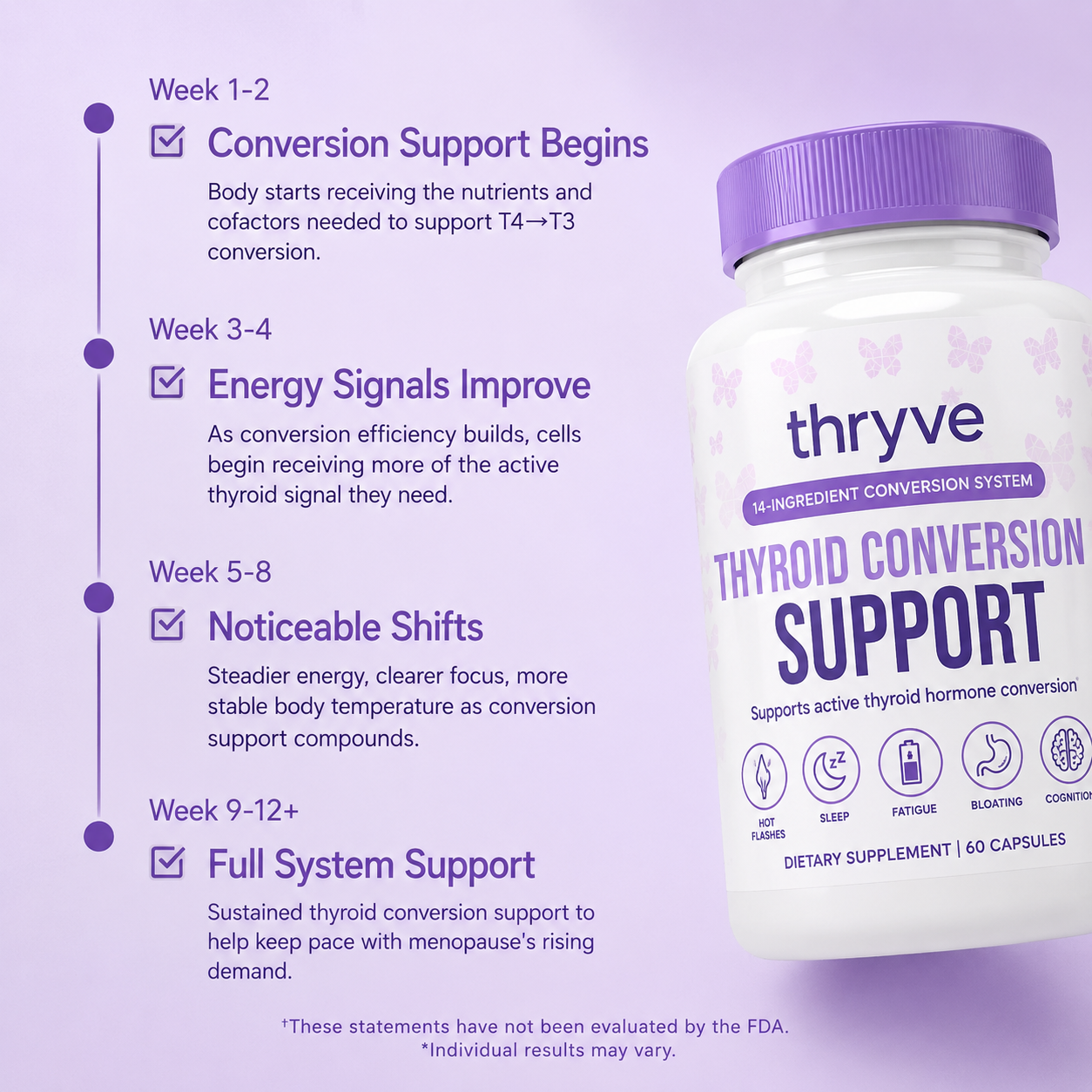 Thyroid Conversion Support Complex